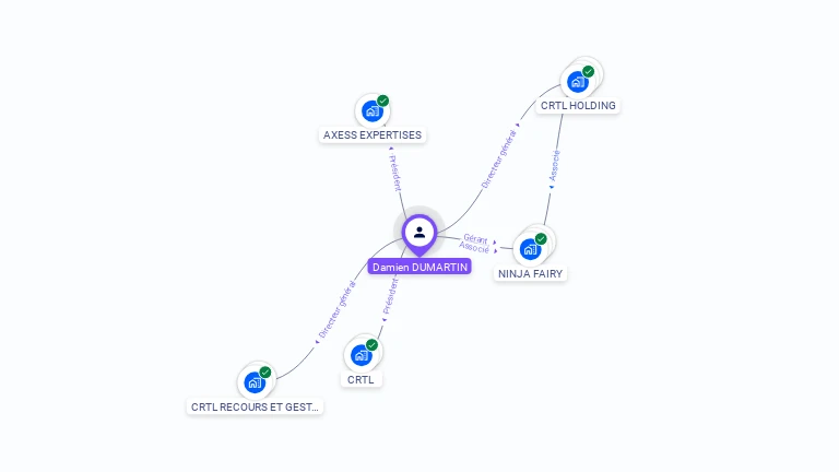 Cartographie gratuite de Damien DUMARTIN