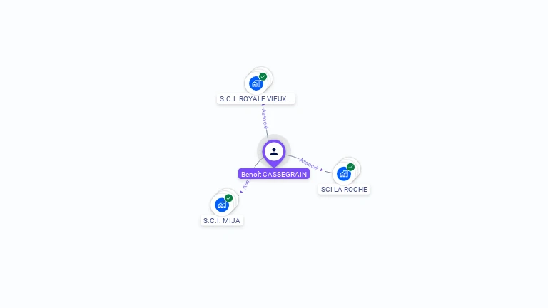 Cartographie gratuite de Benoît CASSEGRAIN