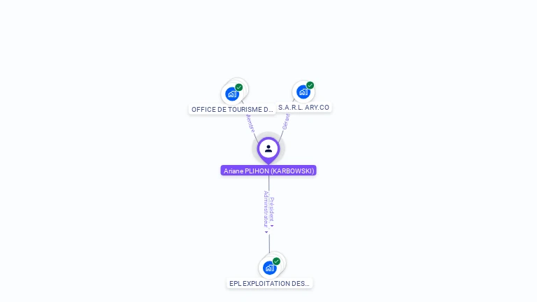 Cartographie gratuite d'Ariane PLIHON