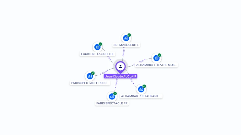 Cartographie gratuite de Jean-Claude AUCLAIR
