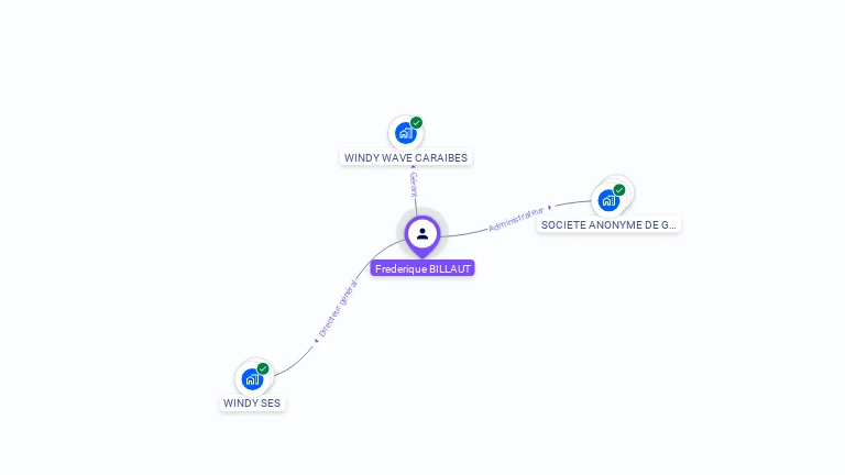 Cartographie gratuite de Frederique BILLAUT