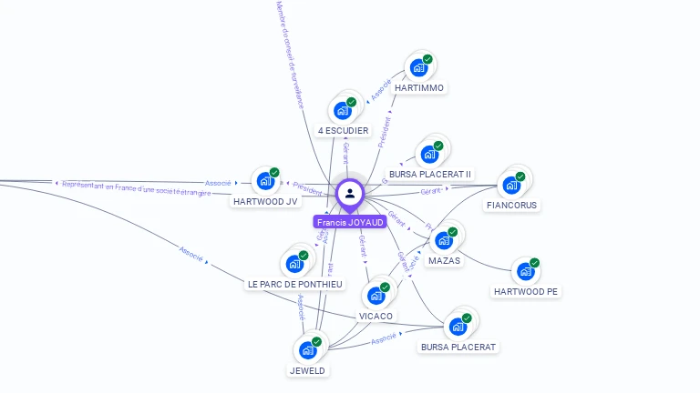 Cartographie gratuite de Francis JOYAUD