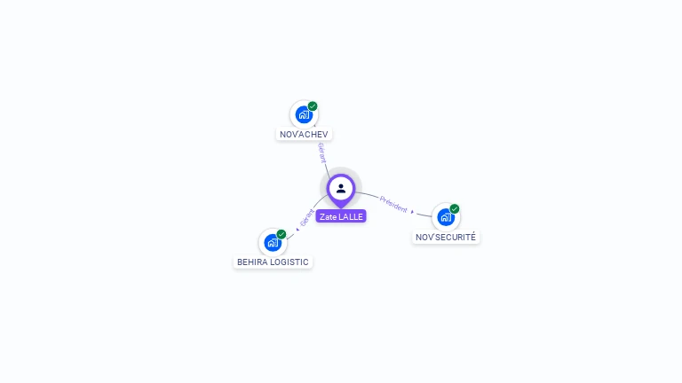 Cartographie gratuite de Zate LALLE