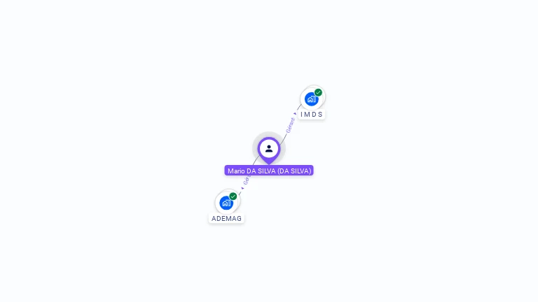 Cartographie gratuite de Mario DA SILVA