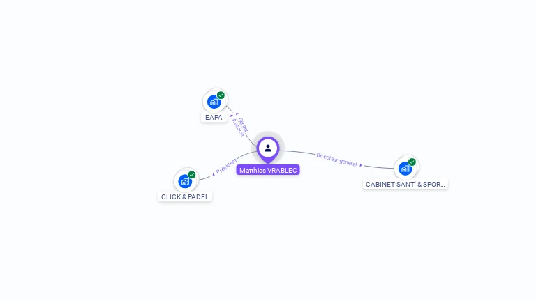 Cartographie gratuite de Matthias VRABLEC