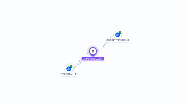 Cartographie gratuite de Bertrand CELLERIN