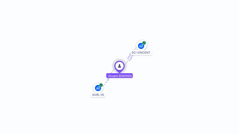 Cartographie gratuite de Vincent SIMONIN