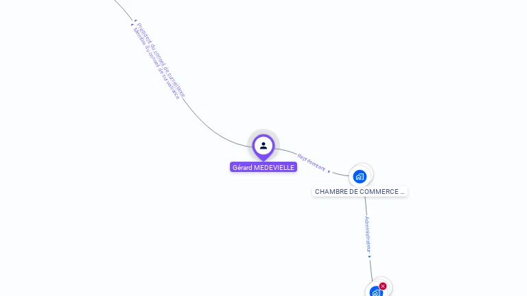 Cartographie gratuite de Gérard MEDEVIELLE