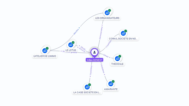 Cartographie gratuite de Gilles GENEST