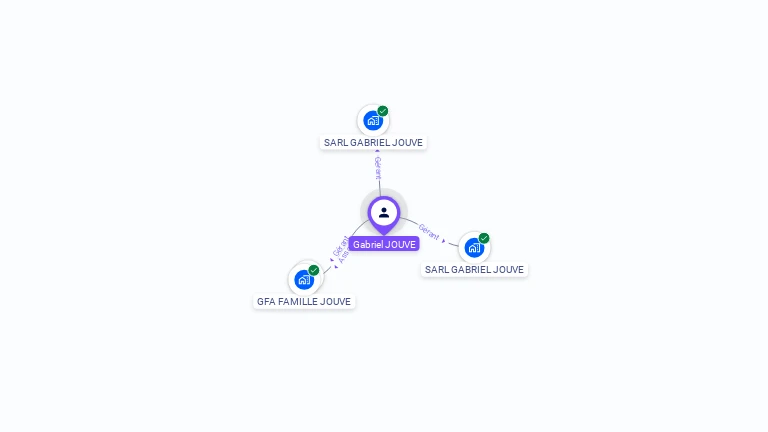 Cartographie gratuite de Gabriel JOUVE