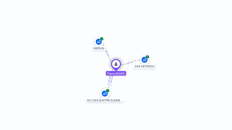 Cartographie gratuite de Pierre KEMPA