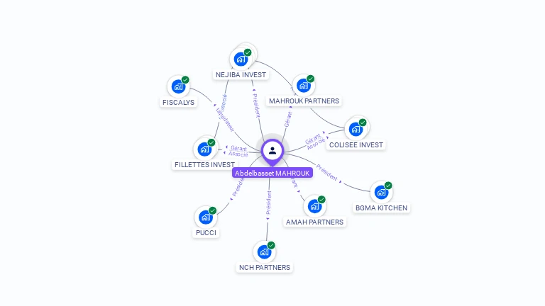 Cartographie gratuite d'Abdelbasset MAHROUK