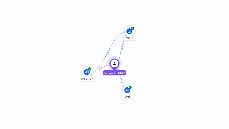 Cartographie gratuite de Victoria STOMP