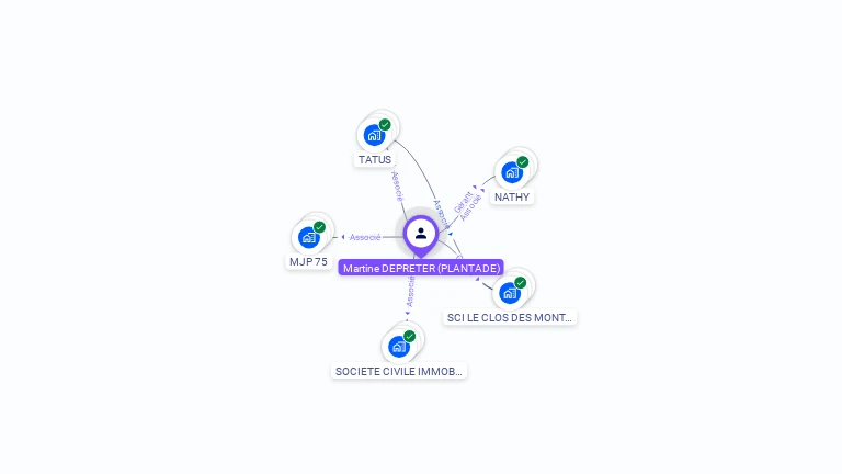 Cartographie gratuite de Martine DEPRETER