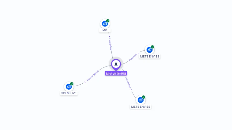 Cartographie gratuite de Michael GARNI