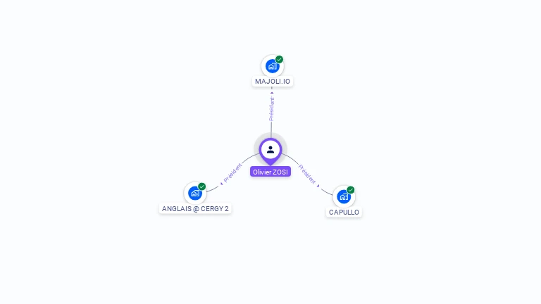 Cartographie gratuite d'Olivier ZOSI