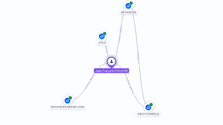 Cartographie gratuite de Jean-Francois CHAUVIRE