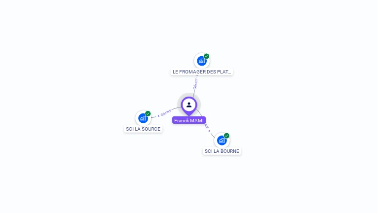 Cartographie gratuite de Franck MAMI