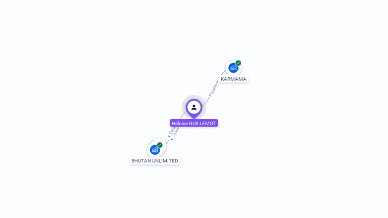 Cartographie gratuite de Héloise GUILLEMOT