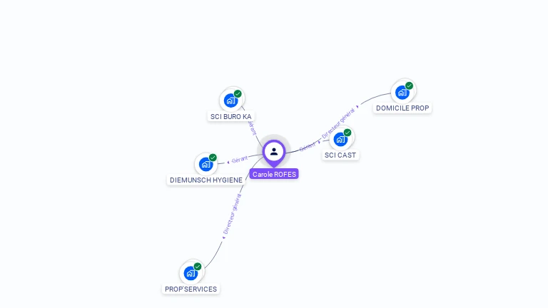 Cartographie gratuite de Carole ROFES