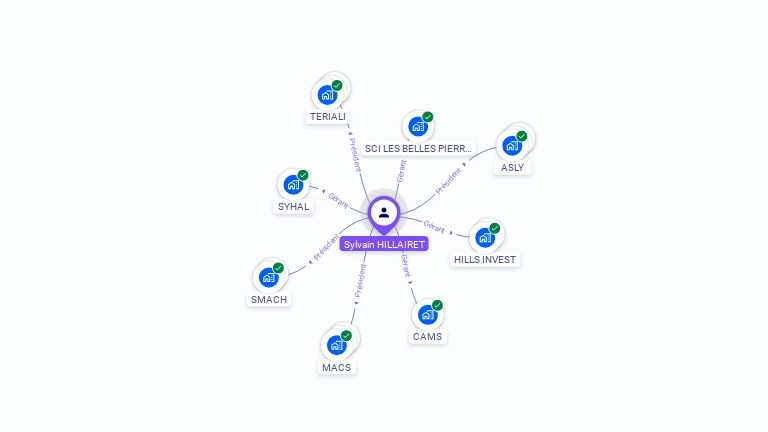 Cartographie gratuite de Sylvain HILLAIRET