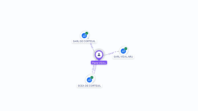 Cartographie gratuite de Pierre VIDAL