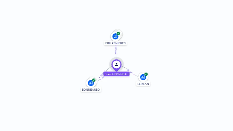 Cartographie gratuite de Franck BONNEAU