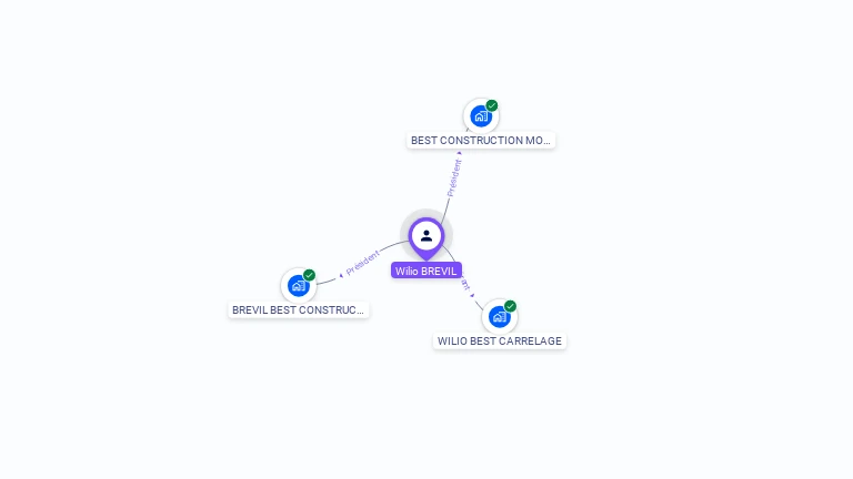 Cartographie gratuite de Wilio BREVIL
