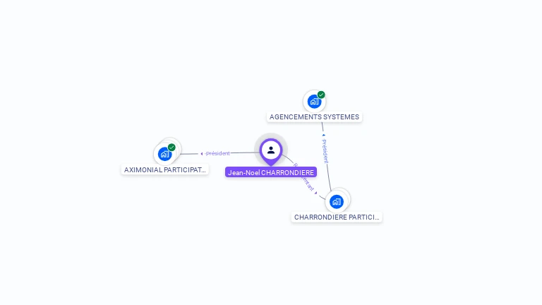 Cartographie gratuite de Jean CHARRONDIERE