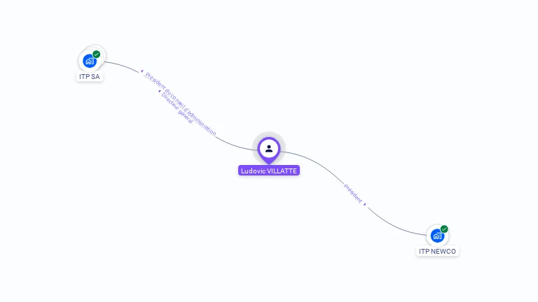 Cartographie gratuite de Ludovic VILLATTE
