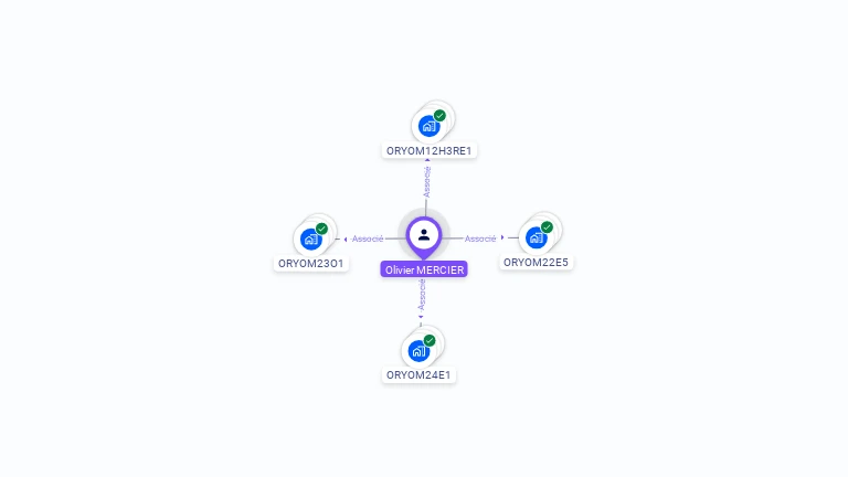 Cartographie gratuite d'Olivier MERCIER