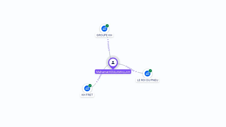Cartographie gratuite de Mahamat KOULAMALLAH