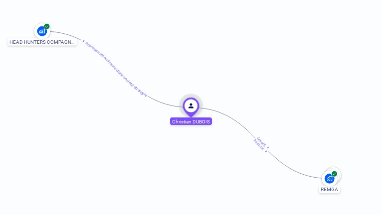 Cartographie gratuite de Christian DUBOIS