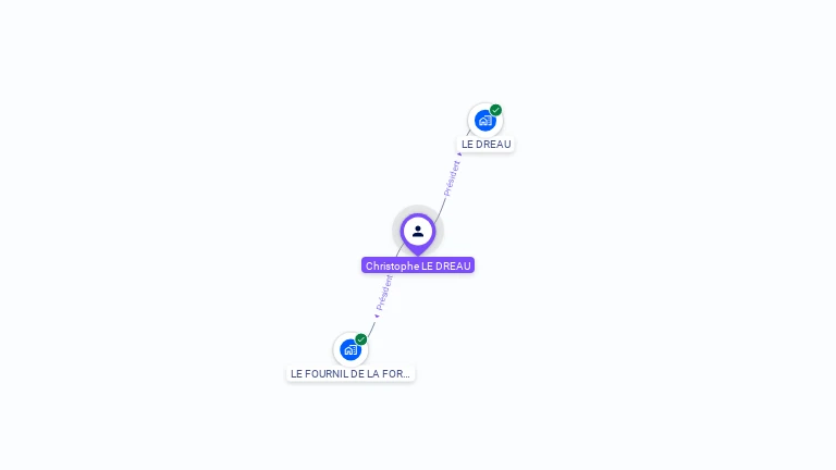Cartographie gratuite de Christophe LE DREAU