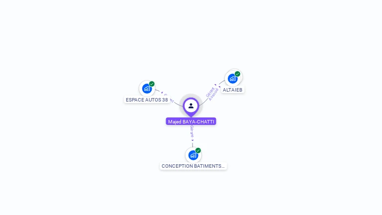 Cartographie gratuite de Majed BAYA CHATTI