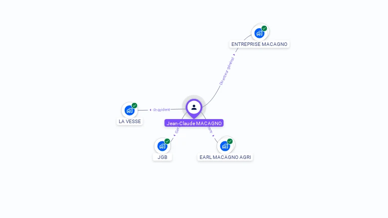 Cartographie gratuite de Jean-Claude MACAGNO