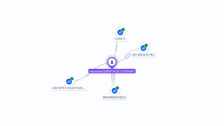 Cartographie gratuite d'Alexandre QUENTIN DE COUPIGNY