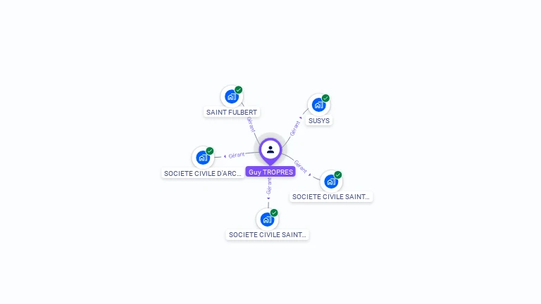 Cartographie gratuite de Guy TROPRES