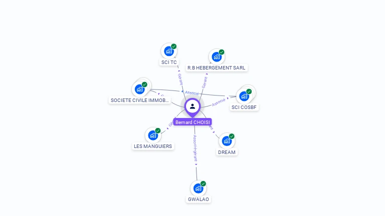 Cartographie gratuite de Bernard CHOISI