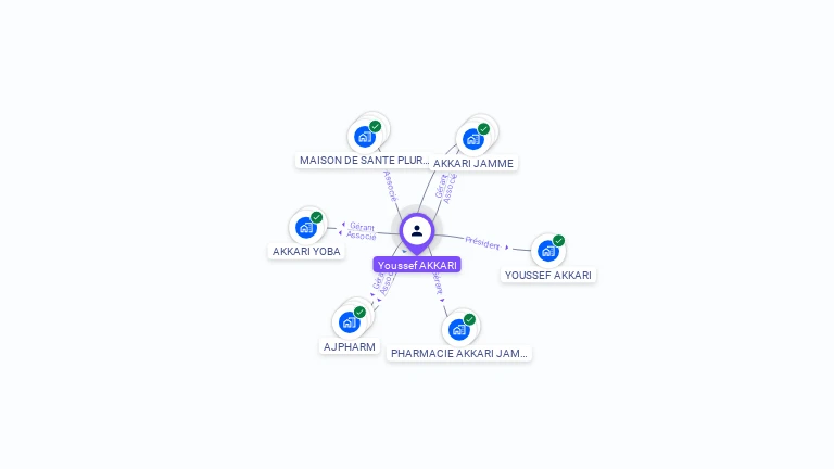 Cartographie gratuite d'Youssef AKKARI