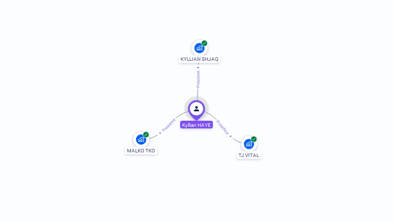 Cartographie gratuite de Kyllian HAYE
