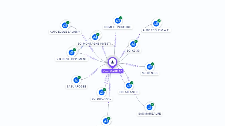 Cartographie gratuite d'Yvon GARRITO