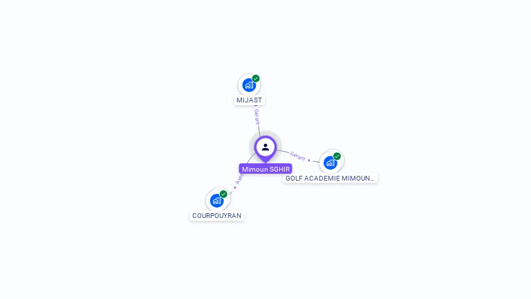 Cartographie gratuite de Mimoun SGHIR