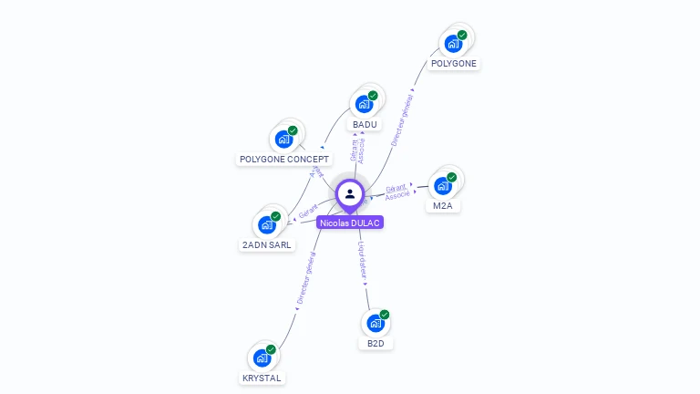 Cartographie gratuite de Nicolas DULAC