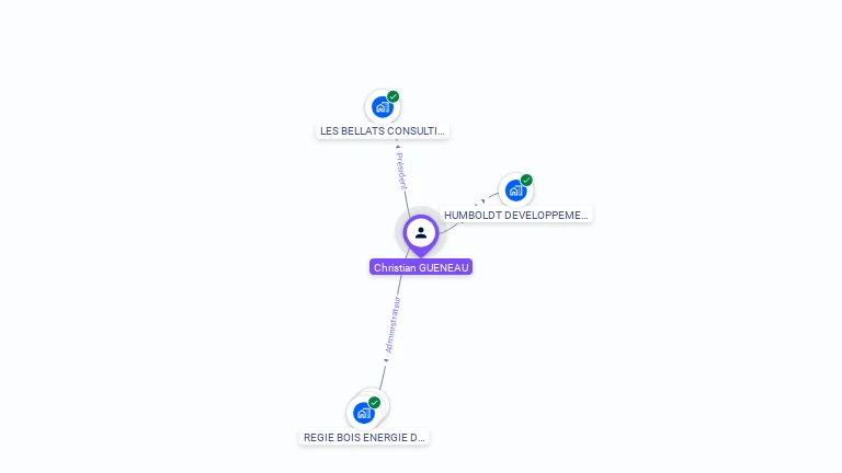Cartographie gratuite de Christian GUENEAU