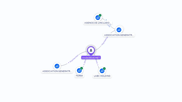 Cartographie gratuite d'Andr BOUCHET