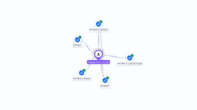 Cartographie gratuite de Patrick PUYJALON