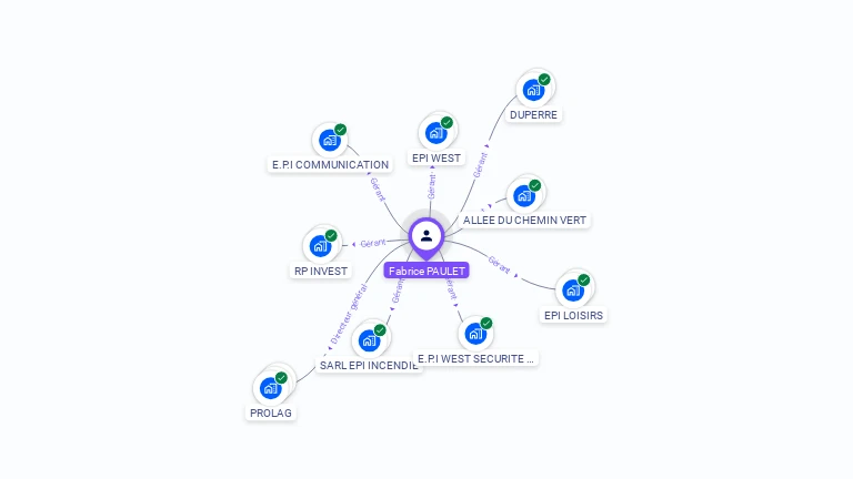 Cartographie gratuite de Fabrice PAULET