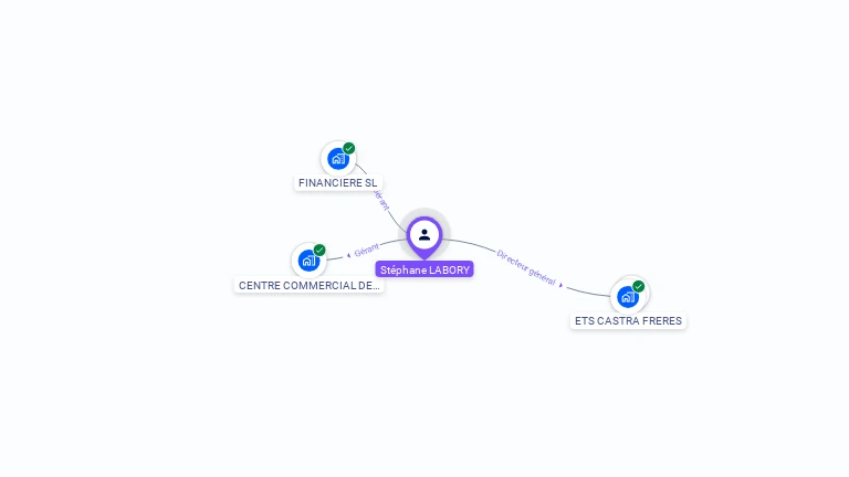 Cartographie gratuite de Stphane LABORY
