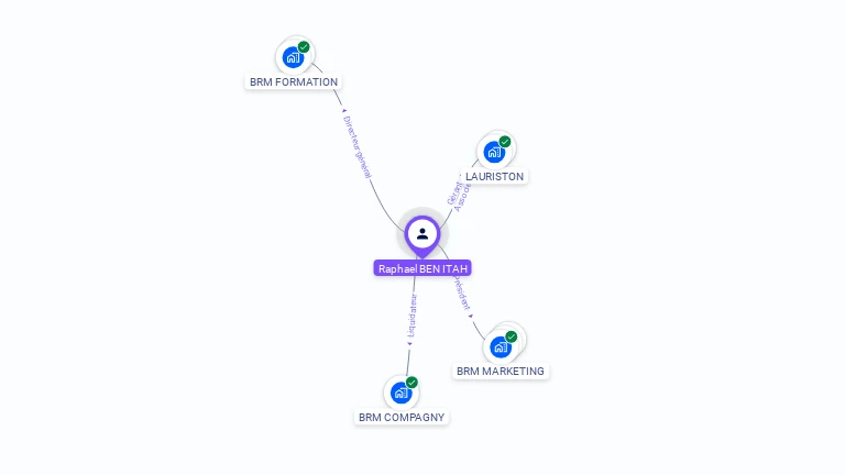 Cartographie gratuite de Raphael BEN-ITAH